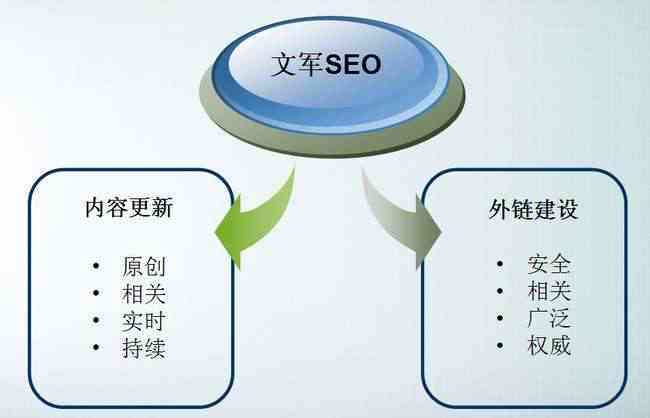 新《全面优化文章结构：如何高效改写以满足多样化搜索需求》