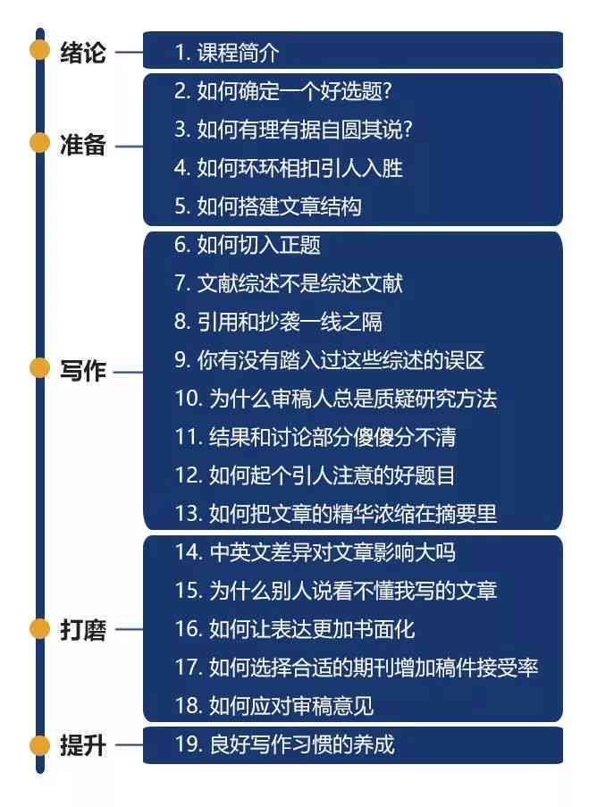 教师论文写作有哪些常见问题：难点、技巧与重要性解析