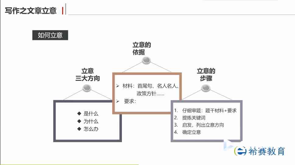 如何撰写教师论文：独立创作要点与辅助资源整合指南