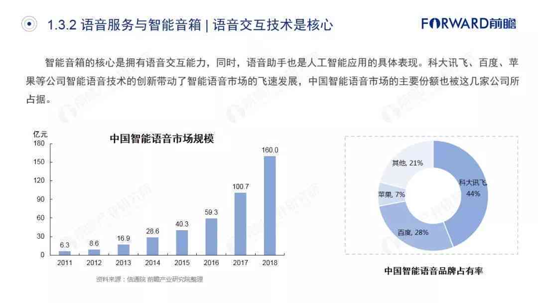 ai智能音箱行业报告总结：市场现状、方案公司梳理与反思总结