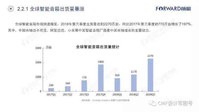 ai智能音箱行业报告总结：市场现状、方案公司梳理与反思总结