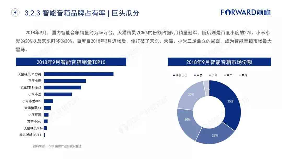 ai智能音箱行业报告总结：市场现状、方案公司梳理与反思总结