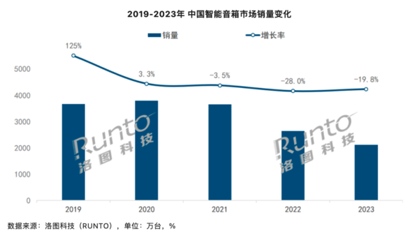 《AI智能音箱市场洞察：技术演进与产业发展趋势分析报告》