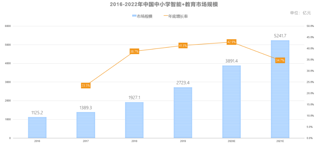 《AI智能音箱市场洞察：技术演进与产业发展趋势分析报告》