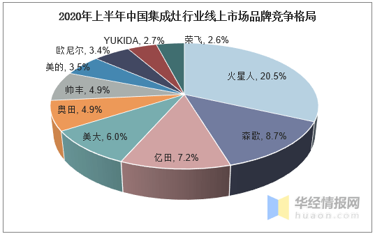 《AI智能音箱市场洞察：技术演进与产业发展趋势分析报告》