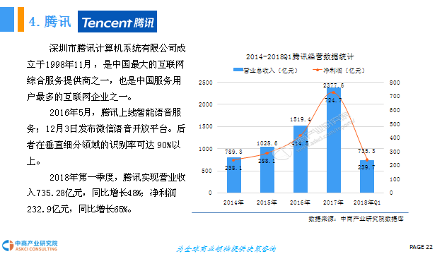 《AI智能音箱市场洞察：技术演进与产业发展趋势分析报告》