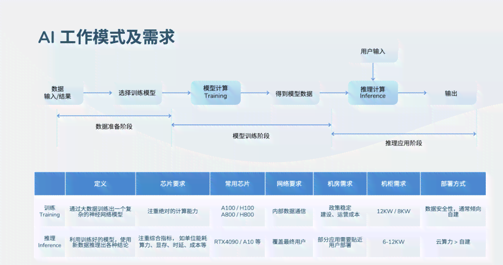 全方位AI智能音箱解决方案提供商：定制开发、技术支持与市场策略一站式服务