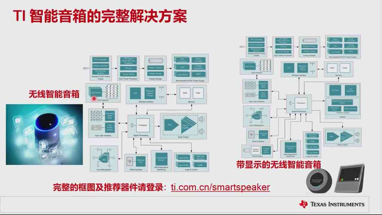 全方位AI智能音箱解决方案提供商：定制开发、技术支持与市场策略一站式服务