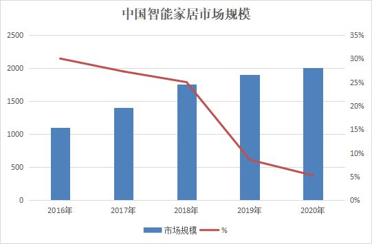 智能音箱市场趋势分析：技术革新、用户需求与未来增长潜力一览