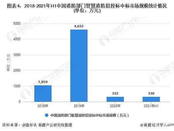 智能音箱市场趋势分析：技术革新、用户需求与未来增长潜力一览