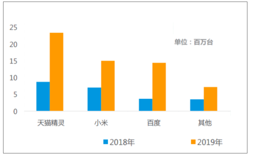 智能音箱市场趋势分析：技术革新、用户需求与未来增长潜力一览