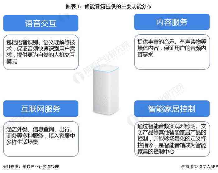 智能音箱市场趋势分析：技术革新、用户需求与未来增长潜力一览