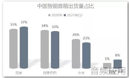 智能音箱市场趋势分析：技术革新、用户需求与未来增长潜力一览