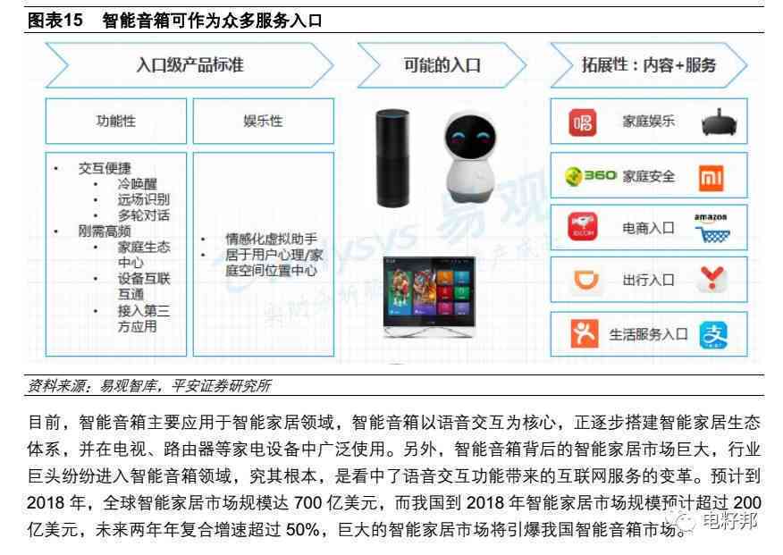 ai智能音箱行业报告