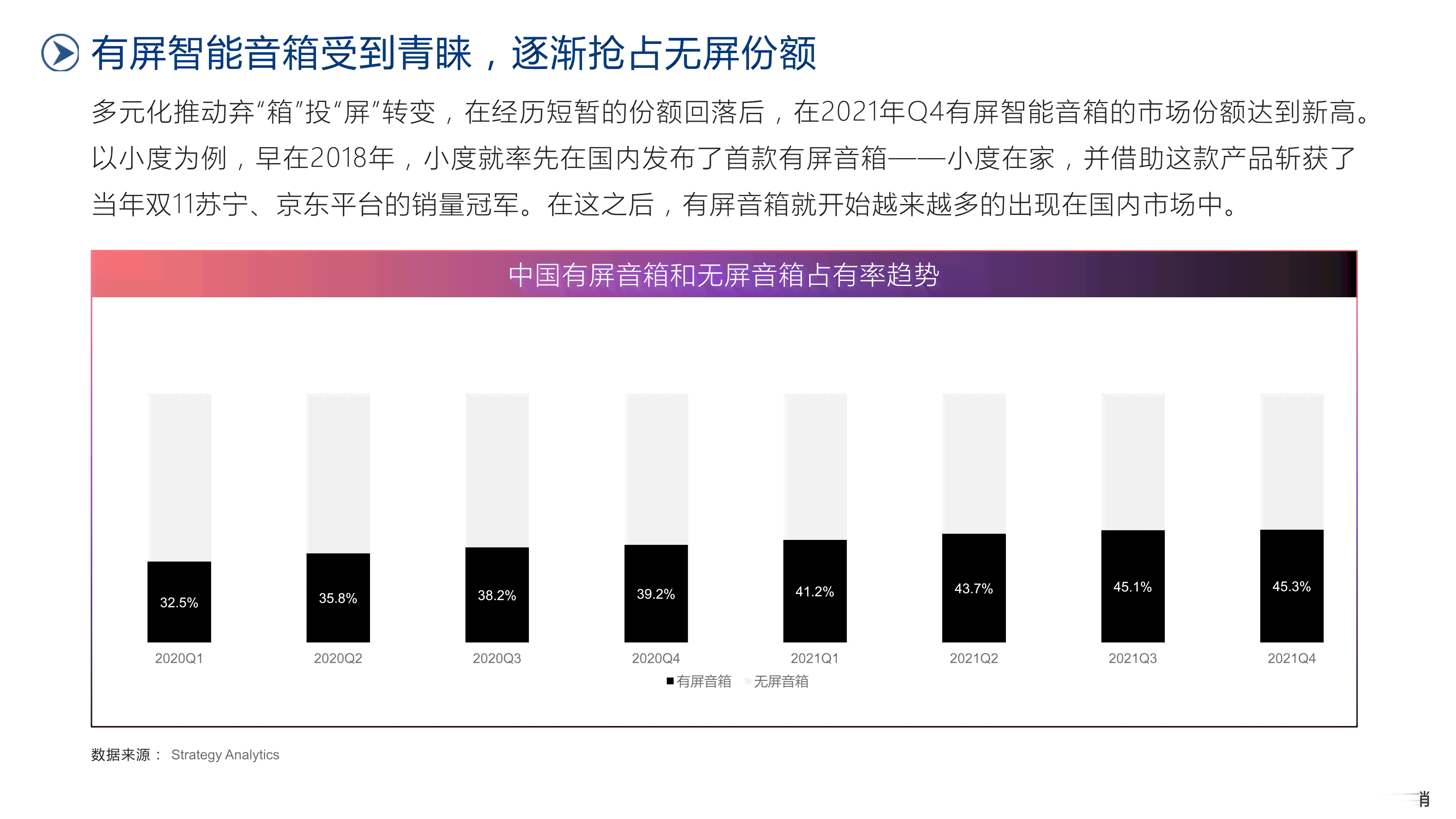 ai智能音箱行业报告