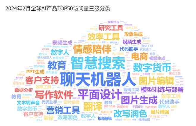 2024年度AI文案软件排行榜揭晓：文心一言脱颖而出，引领行业前沿