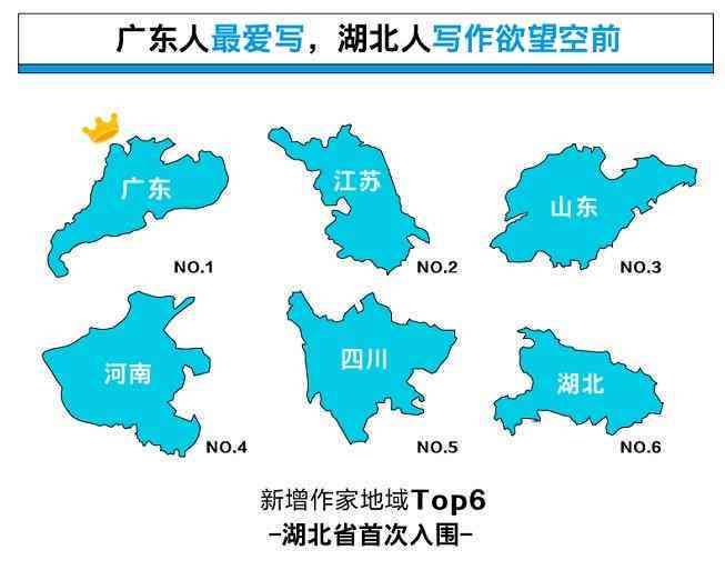 探索文学创作的新机遇：未来发展前景与出路分析