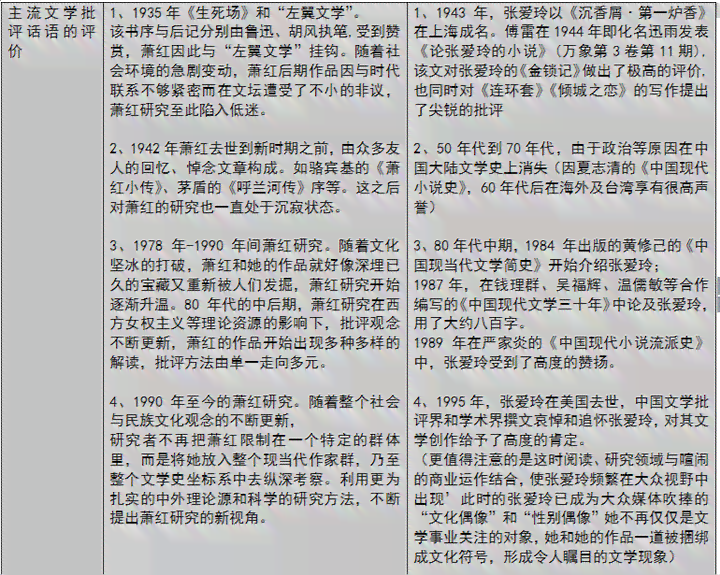 探讨文学创作：深入解析影响作家创作风格与内容的多元因素