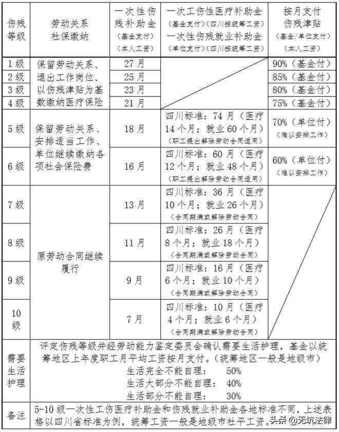 工伤认定程序未完成，劳动者依法提起工伤赔偿诉讼