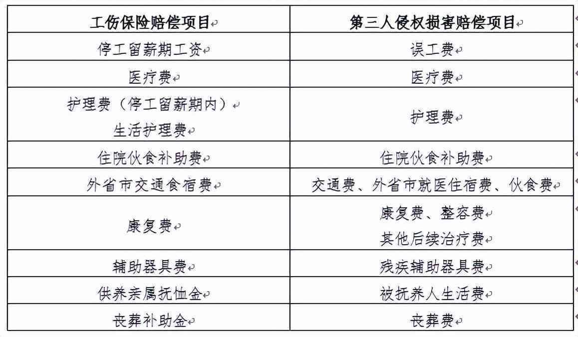 不认定工伤以侵权起诉