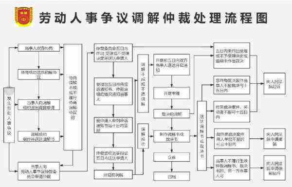 工伤不认定可以走劳动仲裁：工伤认定不了，劳动仲裁起诉单位流程