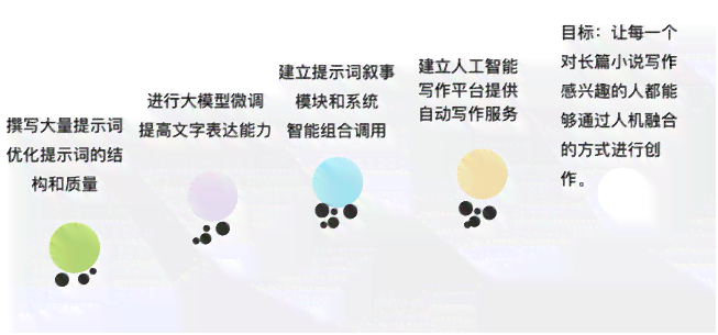 微软助力写作：探索高效写作工具与技巧，全面提升文字创作能力