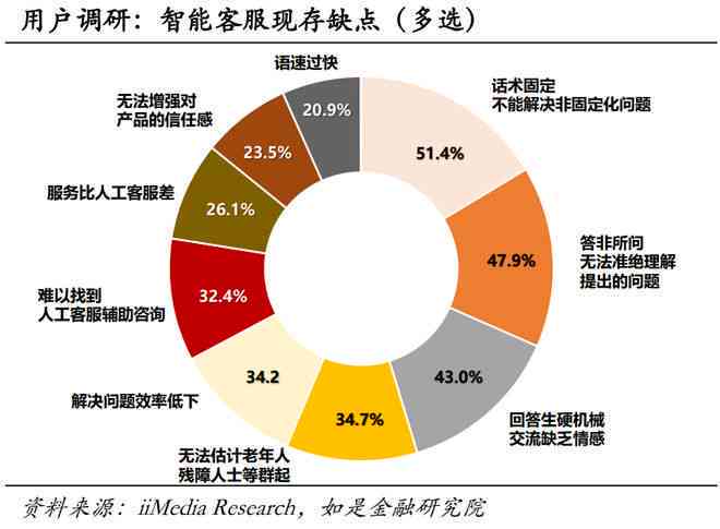 AI能否取代人工：劳动力、翻译、客服、工具及智能工作全解析