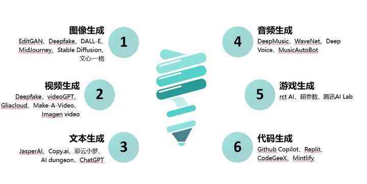 头条创作文章显示ai创作有收益吗