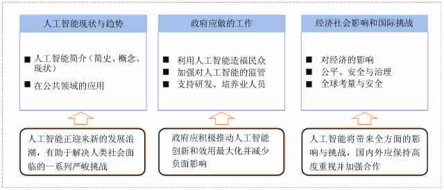 人工智能生成错误报告的排查与解决策略