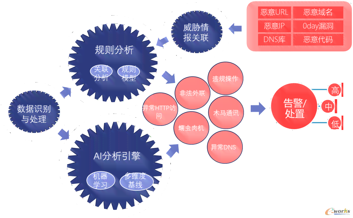 人工智能生成错误报告的排查与解决策略