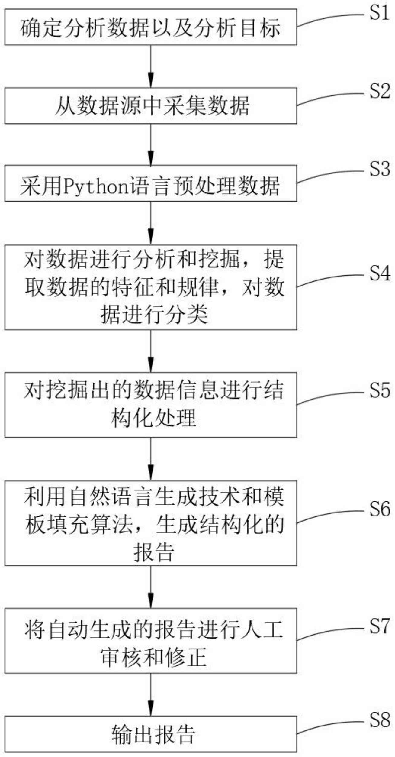 人工智能生成错误报告的排查与解决策略