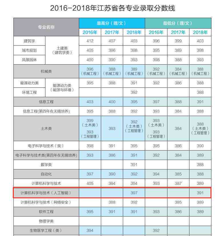 AI助手如何高效制作与编辑电子表格