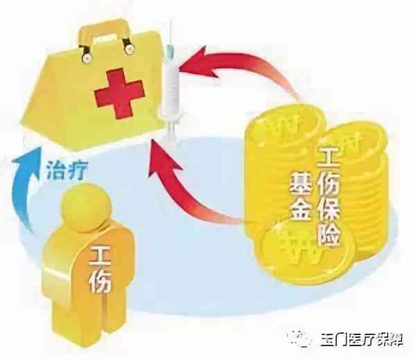 工伤未认定期间医保基金是否承担医疗费用支付责任探讨