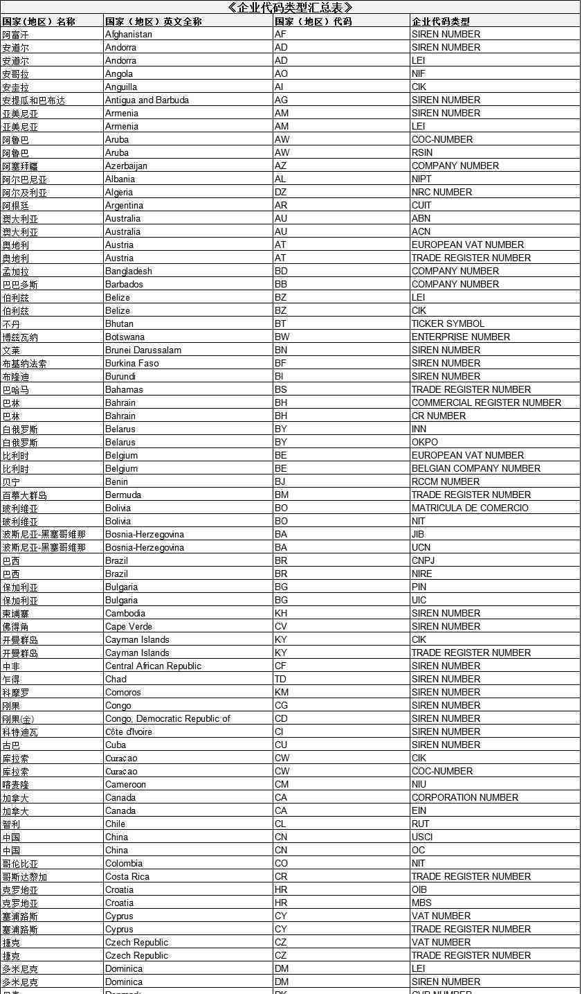 量子AI写作兑换码获取、使用方法及兑换码查询