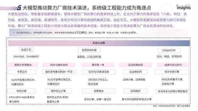量子AI写作兑换码获取、使用方法及兑换码查询