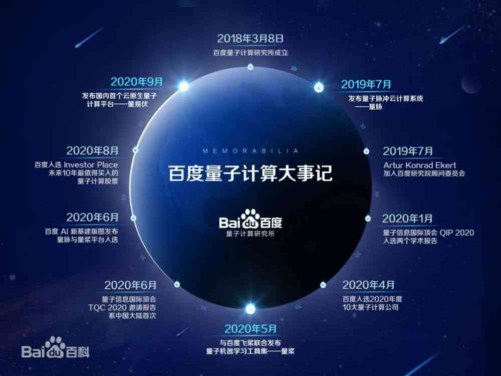 量子AI技术：融合量子计算与人工智能，推动量子计算机在多领域应用发展