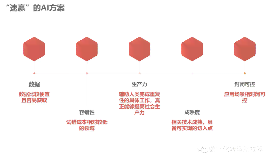 量子计算与AI融合：前沿技术、应用场景及未来发展趋势解析