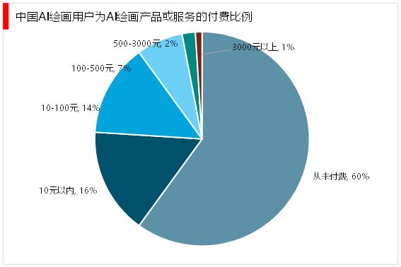 ai创作大师费用详情：价格多少、高低对比及计费方式解析