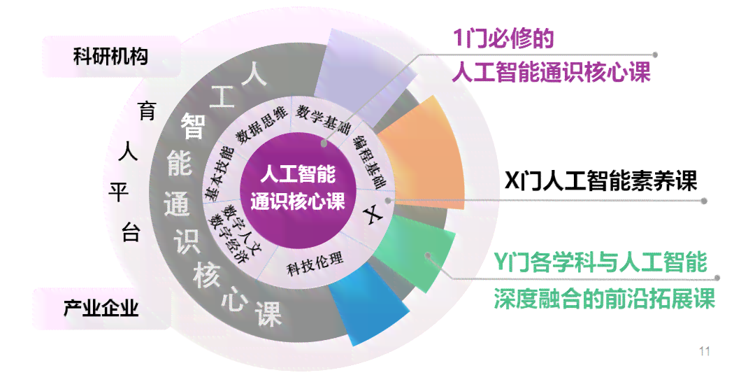 天津的人工智能：公司、产业、应用领域及培训机构一览
