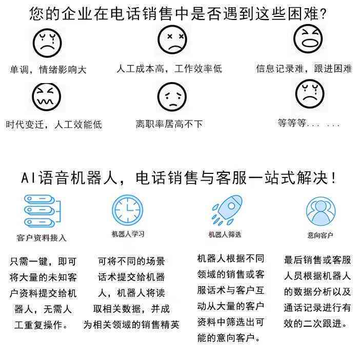 全方位攻略：AI语音电话话术文案撰写与优化策略，解决用户痛点提升电销效率