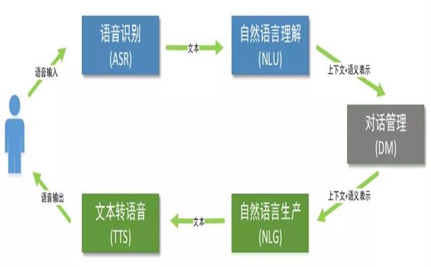 全方位攻略：AI语音电话话术文案撰写与优化策略，解决用户痛点提升电销效率