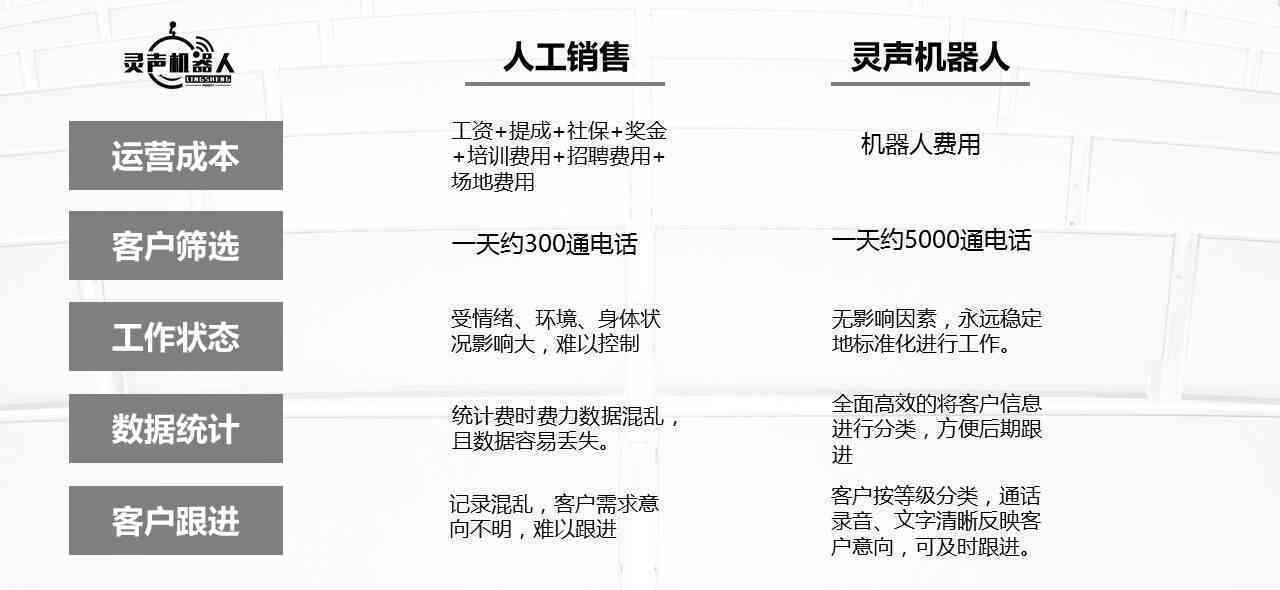 ai语音电话话术文案大全：撰写指南与机器人效果解析
