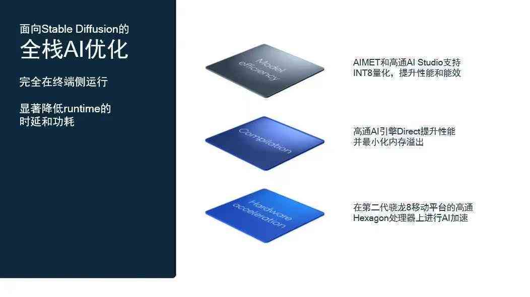 AI智能辅助：探索利用人工智能高效创作文本的技巧与方法