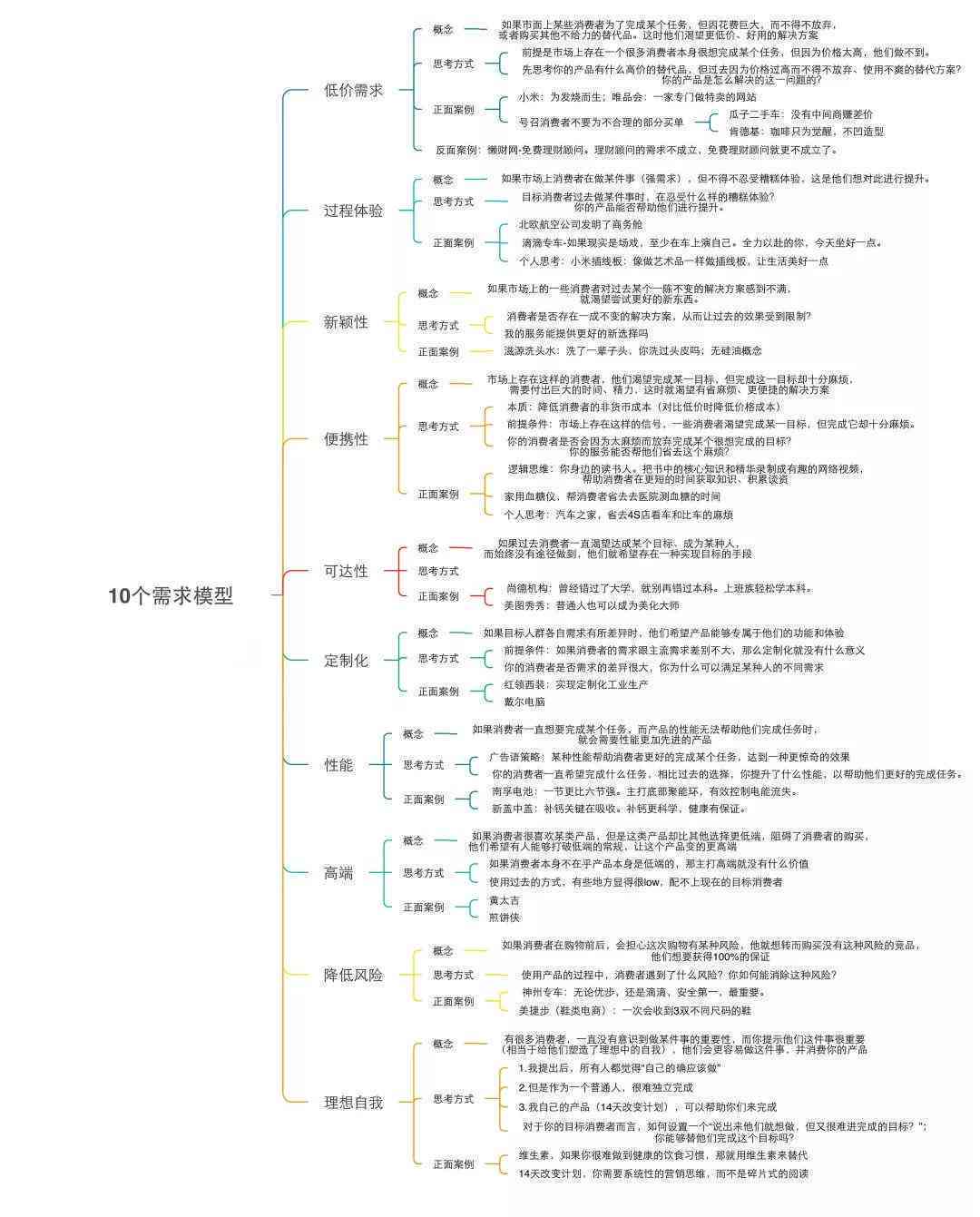 全方位文案工具集锦：一键，解决所有文案创作需求