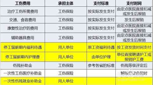 工伤认定争议下单位赔偿权益保障与应对策略
