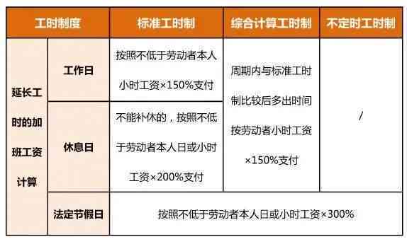 休假补偿疑问：不认定工伤可以带薪休假吗，公司补偿合法性与条件探讨