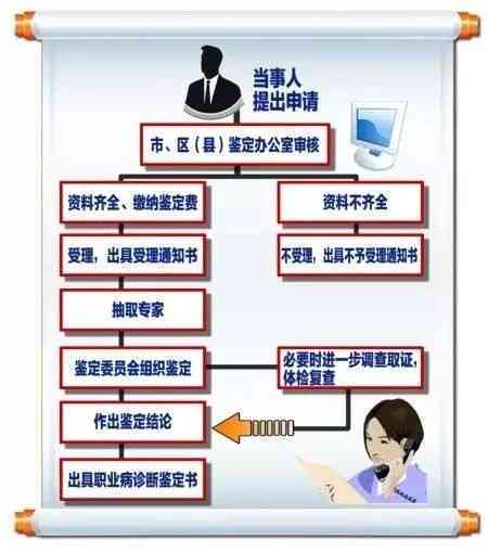 工伤认定不服如何     ：起诉流程、法律依据与     策略解析