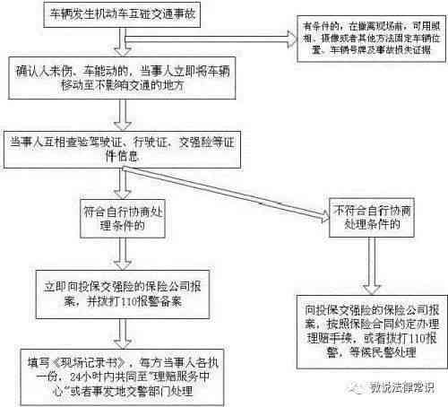 工伤认定不服如何     ：起诉流程、法律依据及     策略详解