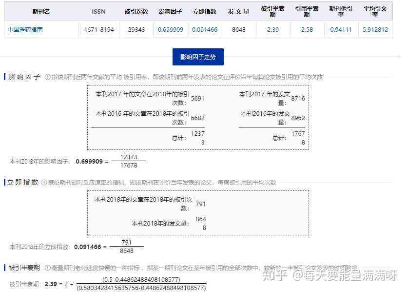 维普报告查询：编号查询系统入口及结果