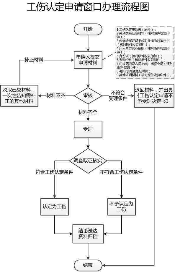 工伤认定不如何处理？不认定工伤的赔偿标准及退款流程详解